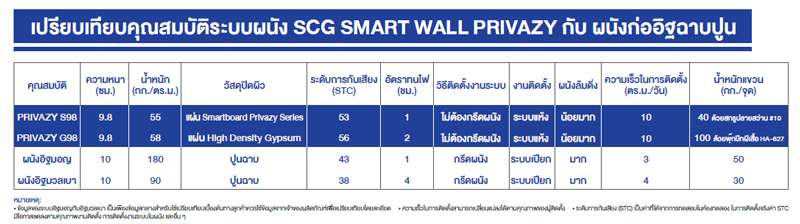 SCG SMART WALL PRIVAZY​ 7