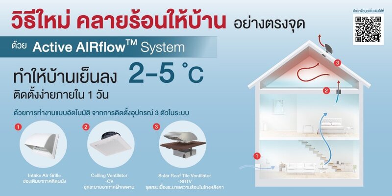 Active AIRflow System ทำให้บ้านเย็นลงได้ 2-5 องศา