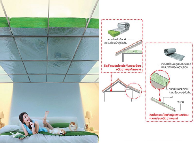 ตัวอย่างการปูฉนวนกันความร้อนบนฝ้าเพดาน ชั้นบนสุด (ใต้หลังคา) จะช่วยลดความร้อนที่ส่งผ่านเข้ามาจากทางหลังคา