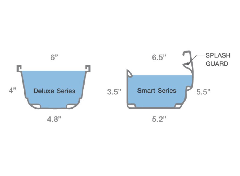 รูปตัดของรางน้ำไวนิล เอสซีจี รุ่นเดอลุกซ์ (ซ้าย) และรุ่นสมาร์ท (ขวา)